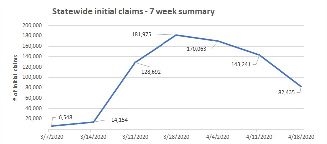 Esdwagov Initial Unemployment Insurance Claims For Week Of April